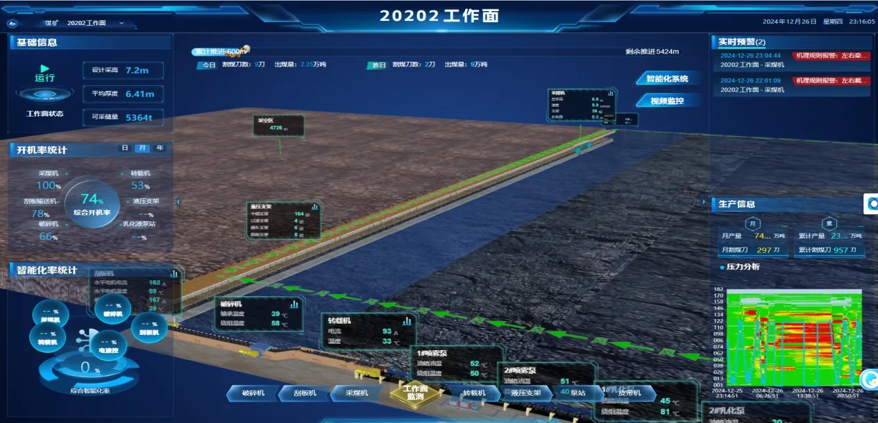 20202综采工作面运行监测大屏